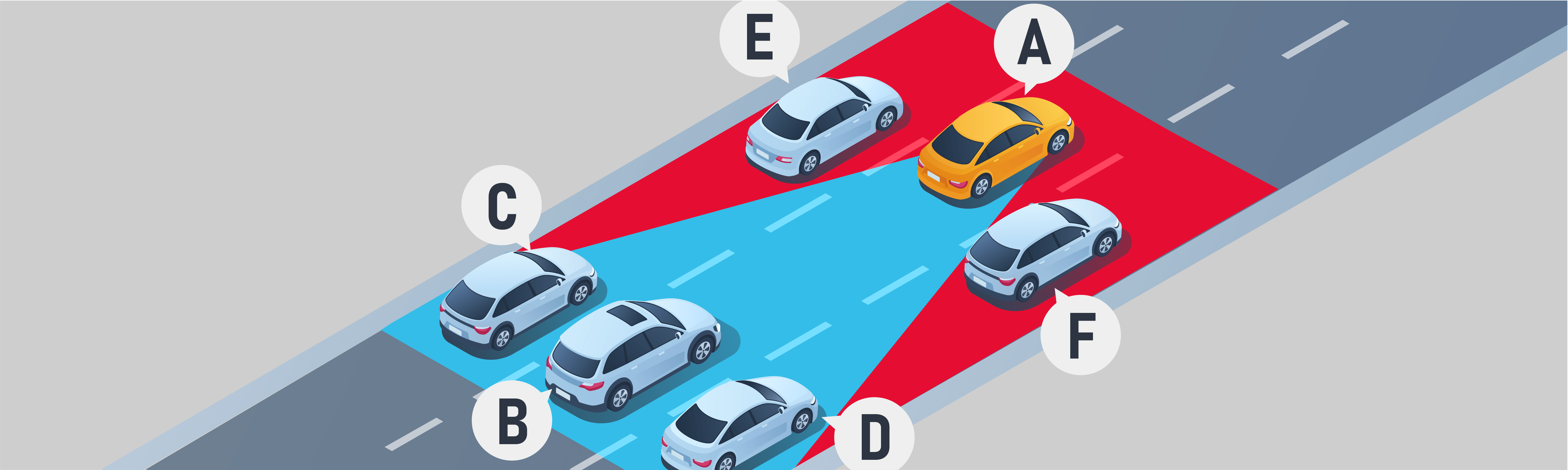 Getting ready to drive - Which vehicles can the driver of vehicle A see with the help of both the interior and exterior side rearview mirrors?